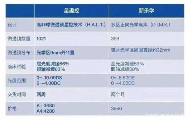 矫正视力达不到1.0配星趣控有用吗，视控达使用说明-第3张图片-安保之家