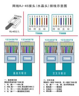 双绞线传输器怎么接（网线怎么接视频线头）-第2张图片-安保之家