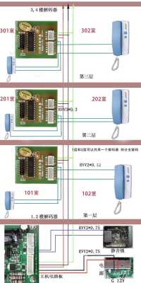 家乐福楼宇对讲调试方法，楼宇对讲机怎么用怎么打开-第2张图片-安保之家