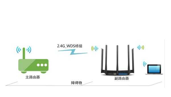 无线网桥怎么桥接（路由器无线桥连接方法）-第2张图片-安保之家