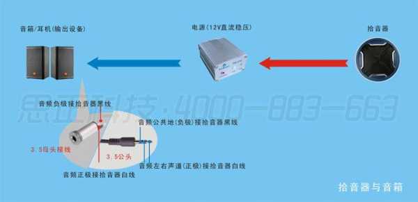 录像机怎么接拾音器（硬盘录像机怎么连接拾音器以及功放教程）-第3张图片-安保之家