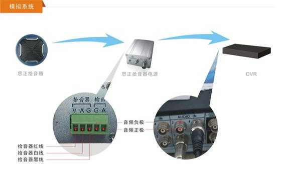 录像机怎么接拾音器（硬盘录像机怎么连接拾音器以及功放教程）-第2张图片-安保之家