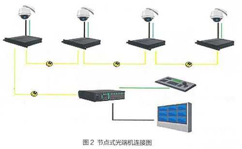 20个摄像头怎么接光纤，光端机串联-第3张图片-安保之家