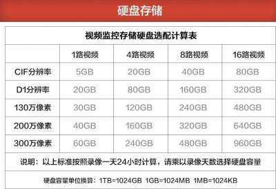 监控录像保存一年多少内存，监控存储计算工具-第2张图片-安保之家