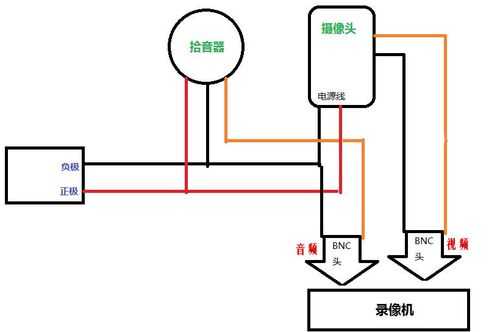 监控音频怎么接（监控3根音频线怎么接）-第3张图片-安保之家