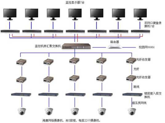 监控系统怎么联网（监控系统怎么联网设置）-第3张图片-安保之家