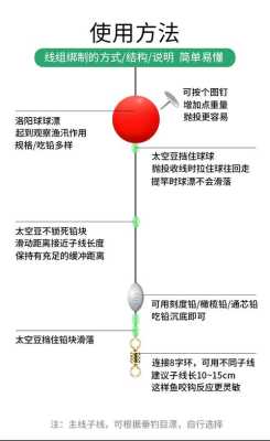 球形浮漂如何安装啊?新手不会弄，球形监控怎么安装方法-第1张图片-安保之家