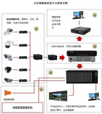 监控工程怎么接（监控工程怎么接工程）-第1张图片-安保之家