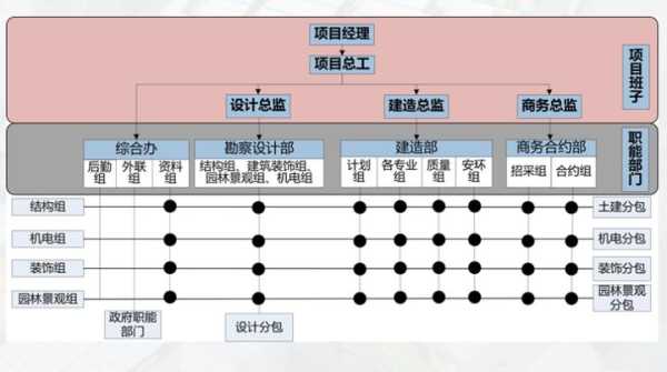 epc总承包项目怎么控标，监控怎么标注-第1张图片-安保之家