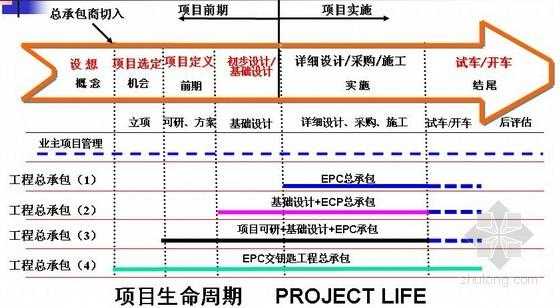 epc总承包项目怎么控标，监控怎么标注-第2张图片-安保之家