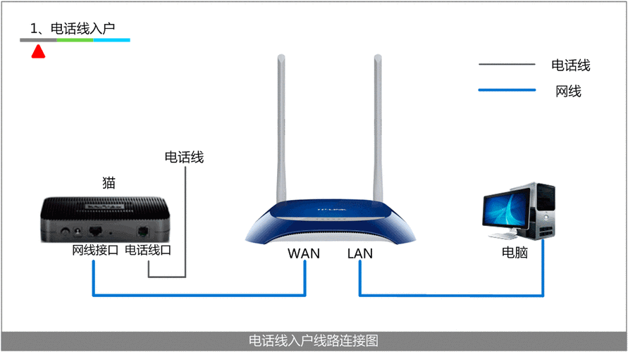 光纤怎么链接网线（光纤怎么链接网线上网）-第1张图片-安保之家