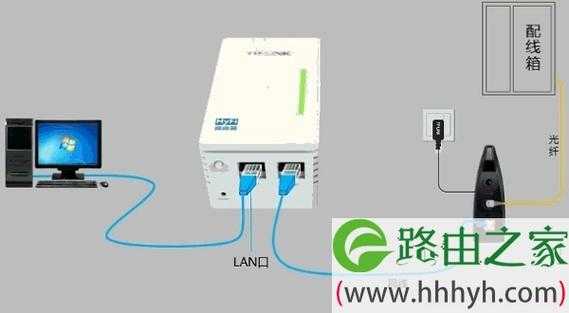 光纤怎么链接网线（光纤怎么链接网线上网）-第3张图片-安保之家