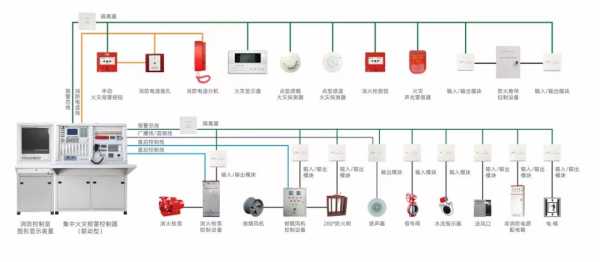 无线报警怎么安装（雨淋报警阀如何接线）-第3张图片-安保之家