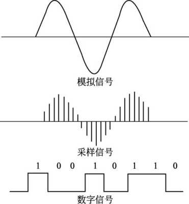 请问模拟信号长距离传输时有衰减怎么解决，信号衰减怎么办输入阻抗-第2张图片-安保之家