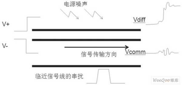 请问模拟信号长距离传输时有衰减怎么解决，信号衰减怎么办输入阻抗-第1张图片-安保之家