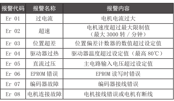 报警信报警怎么写（加工中心迈信驱动器47报警怎么解决）-第1张图片-安保之家