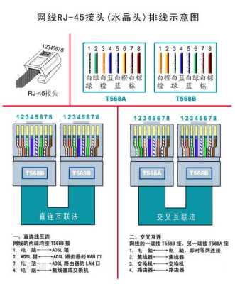 两种网线颜色不一样，怎么接，网线颜色不同怎么接线-第1张图片-安保之家