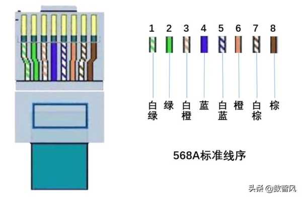 两种网线颜色不一样，怎么接，网线颜色不同怎么接线-第3张图片-安保之家