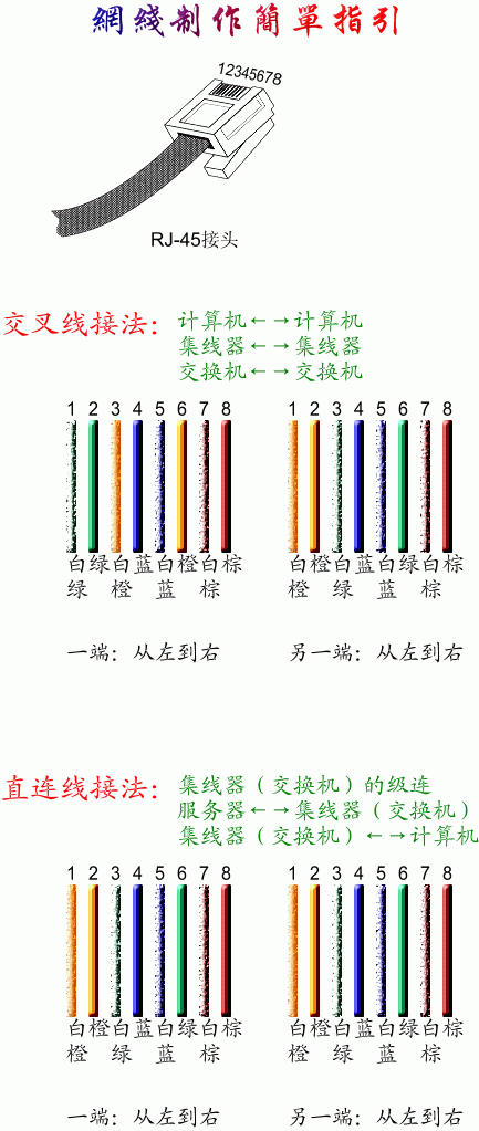 两种网线颜色不一样，怎么接，网线颜色不同怎么接线-第2张图片-安保之家