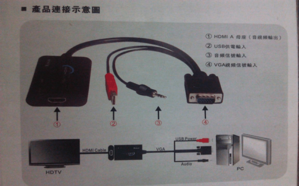 监控录像机通过HDMI怎么连接到笔记本，监控怎么连接笔记本电脑步骤-第1张图片-安保之家