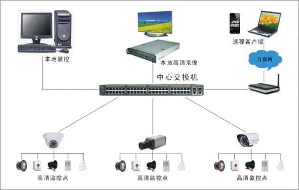 ipc网络摄像头网线接法，怎么安网络摄像头监控-第2张图片-安保之家