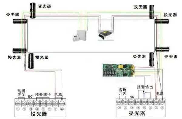 红外报警器怎么安装（红外报警器怎么安装视频）-第3张图片-安保之家