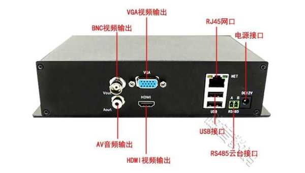 视频解码器怎么用，高清解码器怎么用的-第1张图片-安保之家