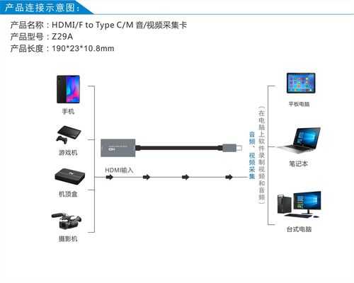 usb采集卡怎么用（usb采集卡怎么用手机连接）-第1张图片-安保之家