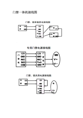 门禁怎么接自动门（门禁接自动门怎么接法）-第2张图片-安保之家