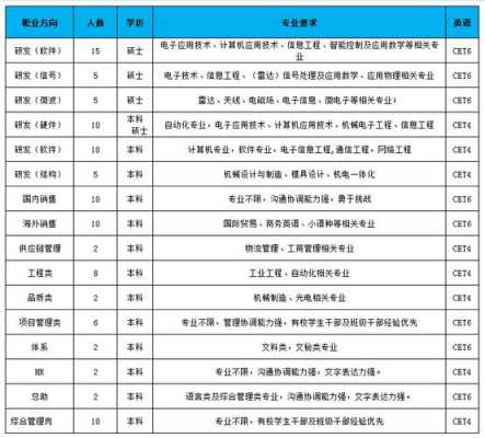 深圳电子厂待遇好的厂排名，深圳豪恩科技怎么样啊-第2张图片-安保之家