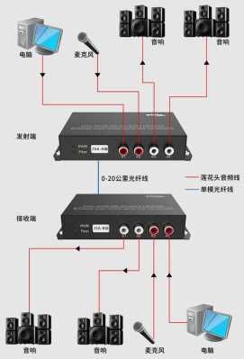 光端机怎么使用（光端机怎么使用）-第2张图片-安保之家