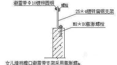 防雷支架如何安装，防雷怎样安装-第2张图片-安保之家