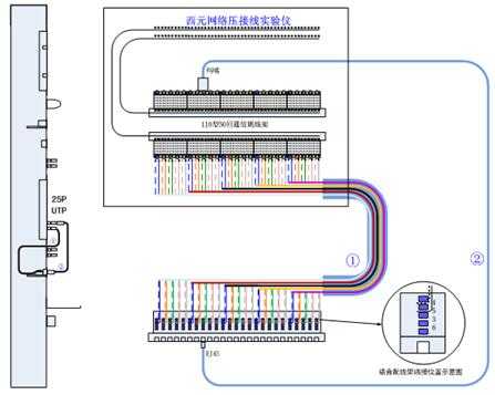 配线架怎么跳线（配线架怎么跳线的）-第2张图片-安保之家