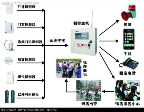 报警系统怎么设防（99路智能语音防盗报警系统的设防）-第2张图片-安保之家