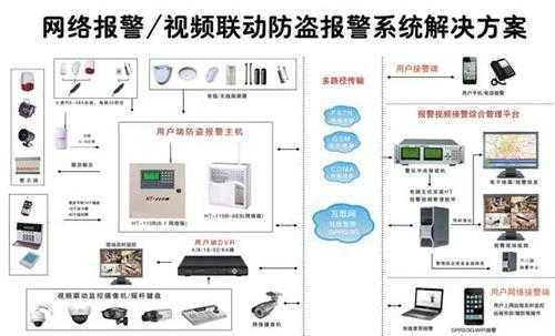 报警系统怎么设防（99路智能语音防盗报警系统的设防）-第1张图片-安保之家