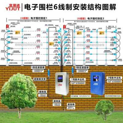 电子围栏怎么接线（电子围栏安装与接线详细高清）-第2张图片-安保之家