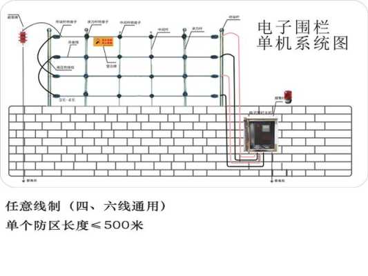 电子围栏怎么接线（电子围栏安装与接线详细高清）-第3张图片-安保之家