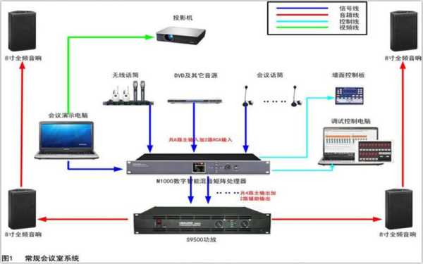 音响矩阵是什么意思，音频矩阵怎么用图解-第2张图片-安保之家