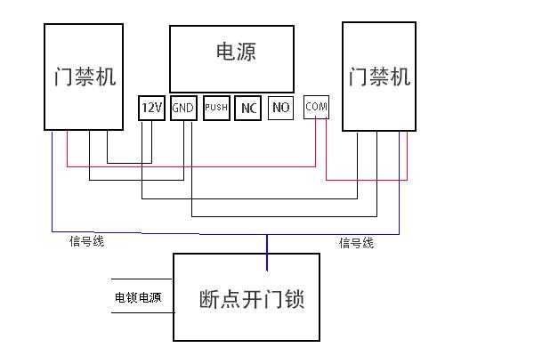 门禁电源怎么接（出门按钮接到门禁电源怎么接）-第3张图片-安保之家