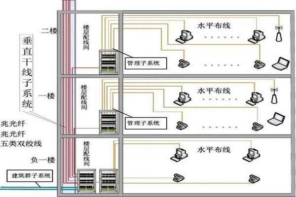 网络布线怎么算（网络布线怎么算人工费）-第2张图片-安保之家