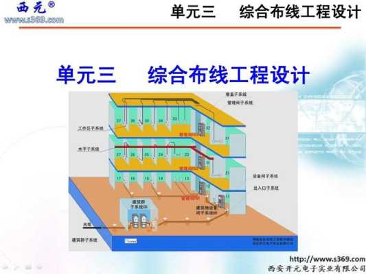 网络布线怎么算（网络布线怎么算人工费）-第3张图片-安保之家