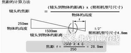 有效焦距怎么计算（等效焦距公式）-第1张图片-安保之家