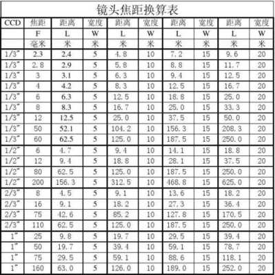 有效焦距怎么计算（等效焦距公式）-第2张图片-安保之家