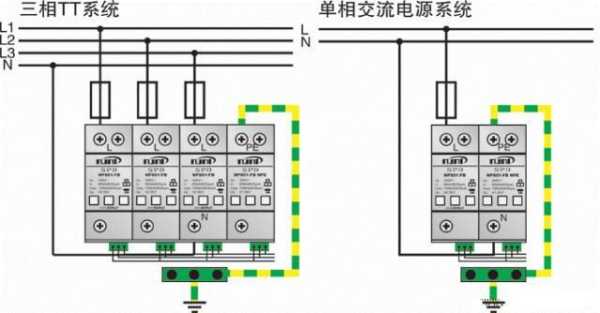 防雷器怎么安装（信号防雷器怎么接）-第1张图片-安保之家