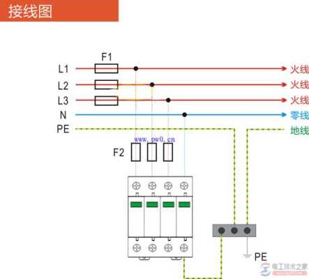 防雷器怎么安装（信号防雷器怎么接）-第3张图片-安保之家