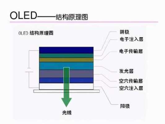 lcd与led怎么区分（怎样区分lcd与led的区别）-第2张图片-安保之家