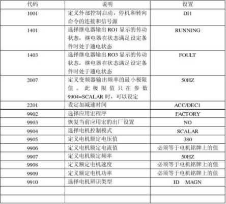 abb 怎么改ip（abbacs580变频器通讯控制参数设置步骤）-第1张图片-安保之家