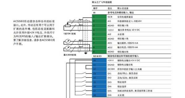 abb 怎么改ip（abbacs580变频器通讯控制参数设置步骤）-第2张图片-安保之家