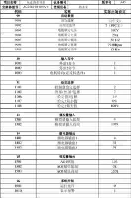 abb 怎么改ip（abbacs580变频器通讯控制参数设置步骤）-第3张图片-安保之家