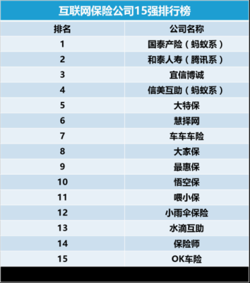 汽车保险公司十大排名，华夏安邦怎么样知乎-第1张图片-安保之家